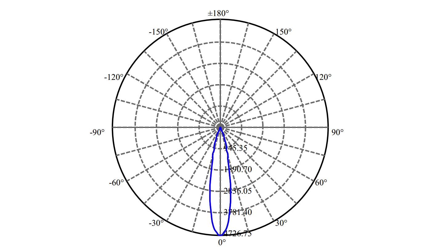 Nata Lighting Company Limited - Aluminium Reflector